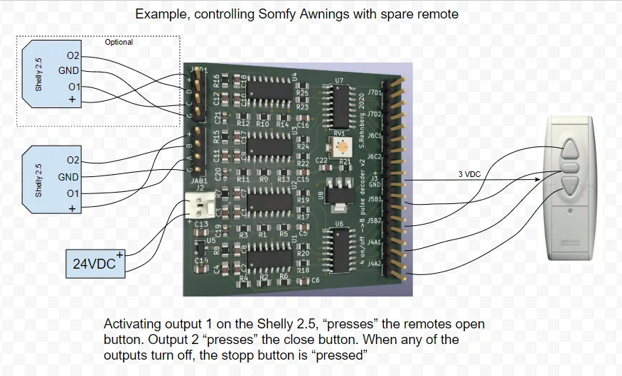 Wiring example for Somfy awnings: two Shelly 2.5 units and a 24 V supply feed the board, whose outputs press the open, close and stop buttons on a spare remote and power it at 3 V